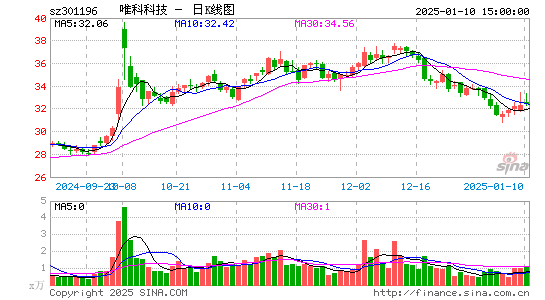 唯科科技