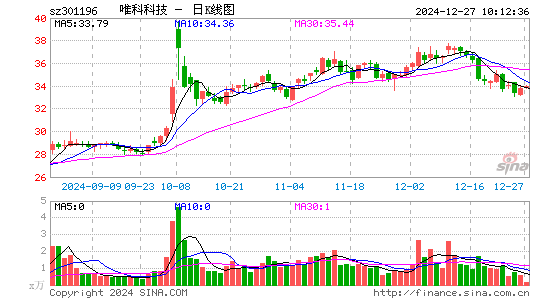 唯科科技