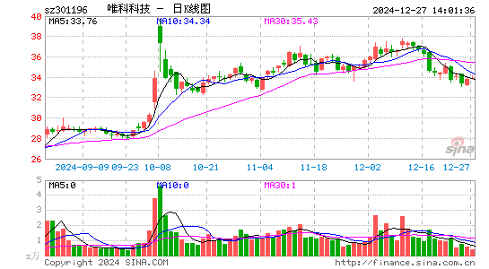 唯科科技