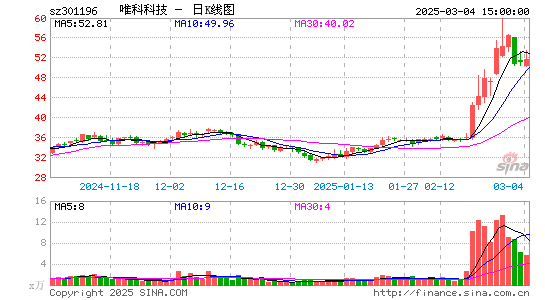 唯科科技