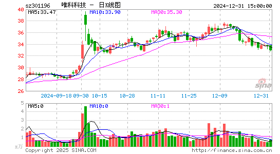 唯科科技