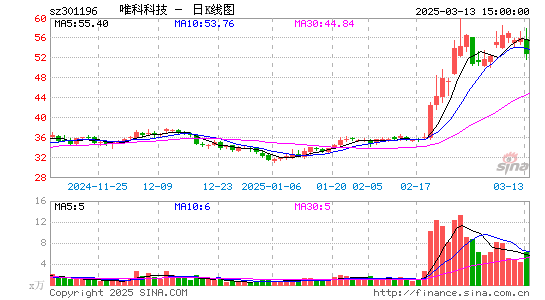 唯科科技