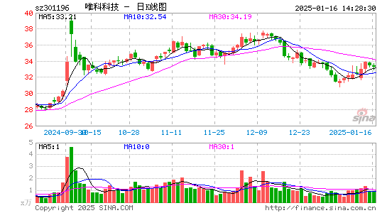 唯科科技