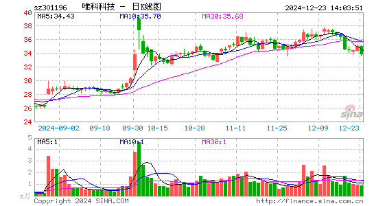 唯科科技