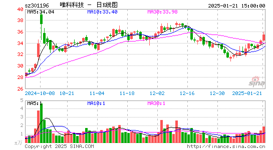 唯科科技