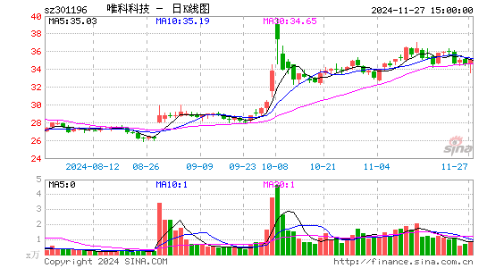 唯科科技