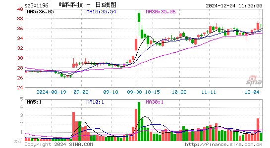 唯科科技