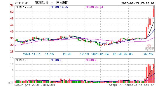 唯科科技