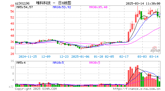 唯科科技