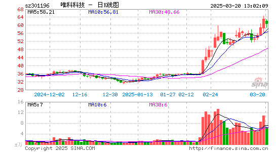 唯科科技