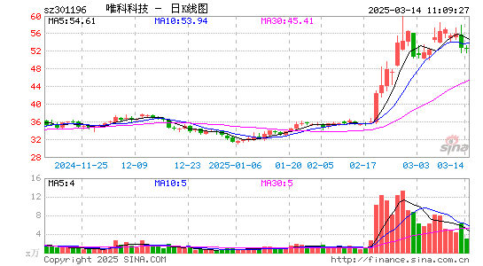 唯科科技