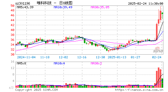 唯科科技