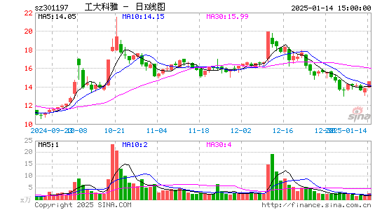 工大科雅