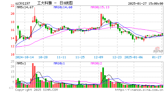 工大科雅