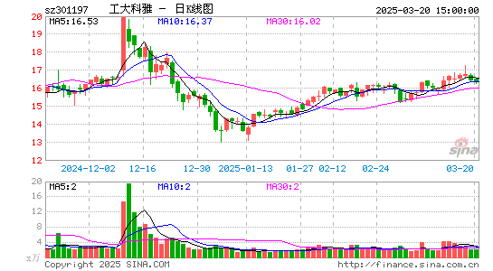 工大科雅