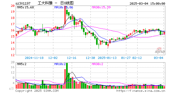 工大科雅