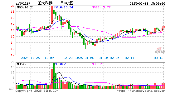 工大科雅