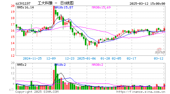 工大科雅