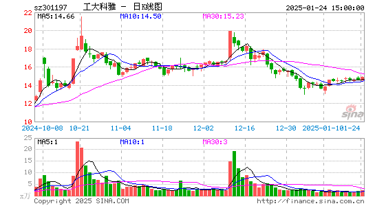 工大科雅