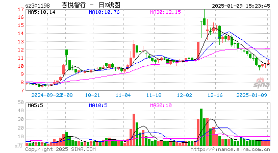 喜悦智行