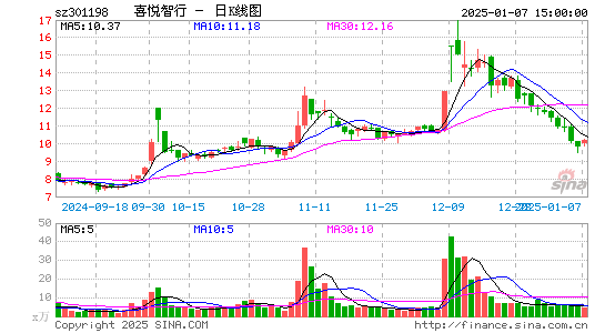 喜悦智行