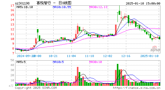 喜悦智行