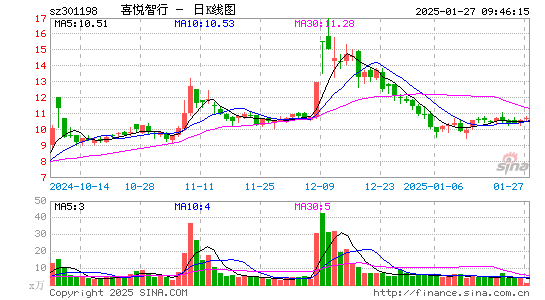 喜悦智行