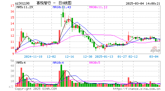 喜悦智行