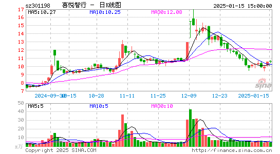 喜悦智行