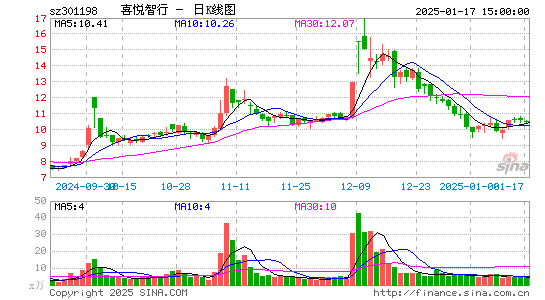 喜悦智行