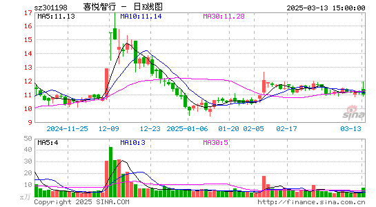 喜悦智行