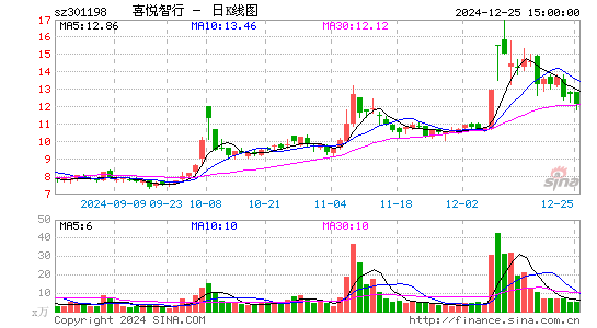 喜悦智行