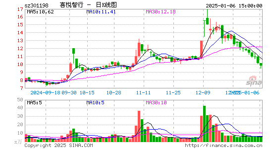 喜悦智行