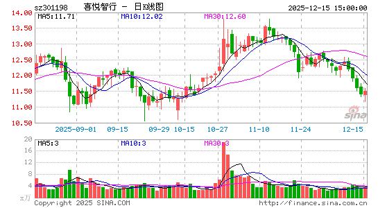 ϲ������