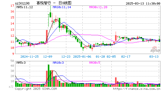 喜悦智行