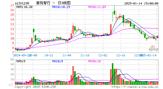 喜悦智行