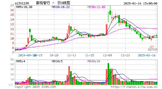 喜悦智行