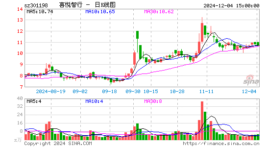 喜悦智行