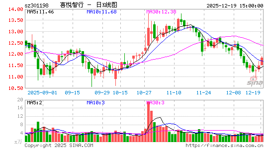 ϲ������