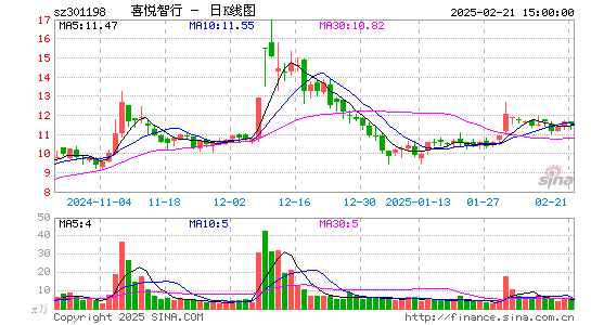 喜悦智行