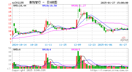 喜悦智行