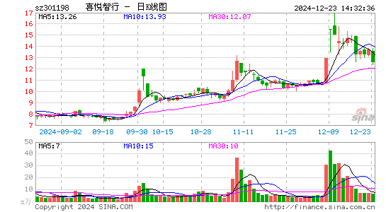 喜悦智行