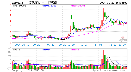 喜悦智行