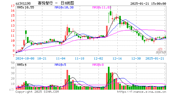 喜悦智行