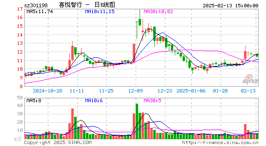 喜悦智行