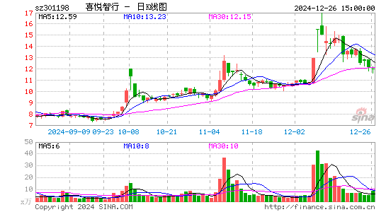 喜悦智行