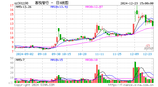 喜悦智行