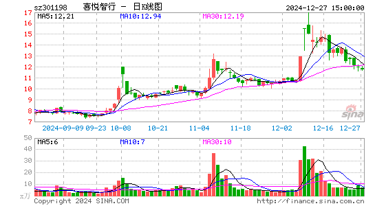 喜悦智行