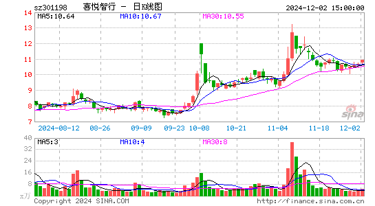 喜悦智行