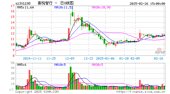 喜悦智行